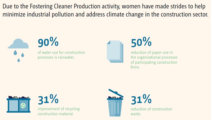 Cleaner Production: Concept, Tools and Methodology